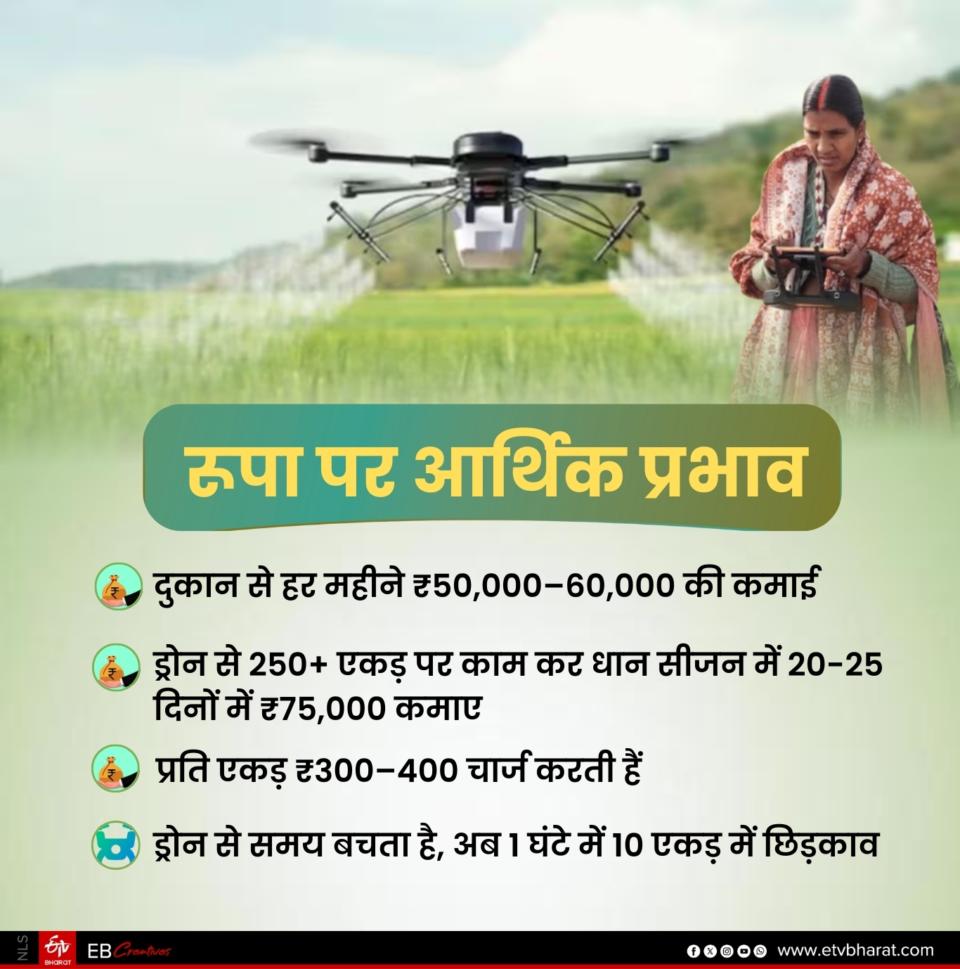 DRONE DIDI RUPA KUMARI