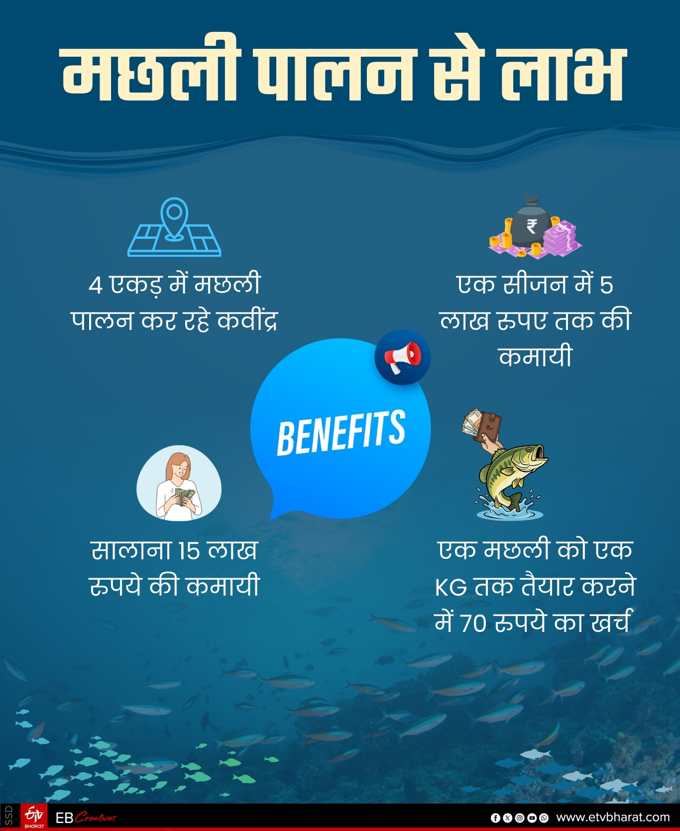 Rich from fish farming