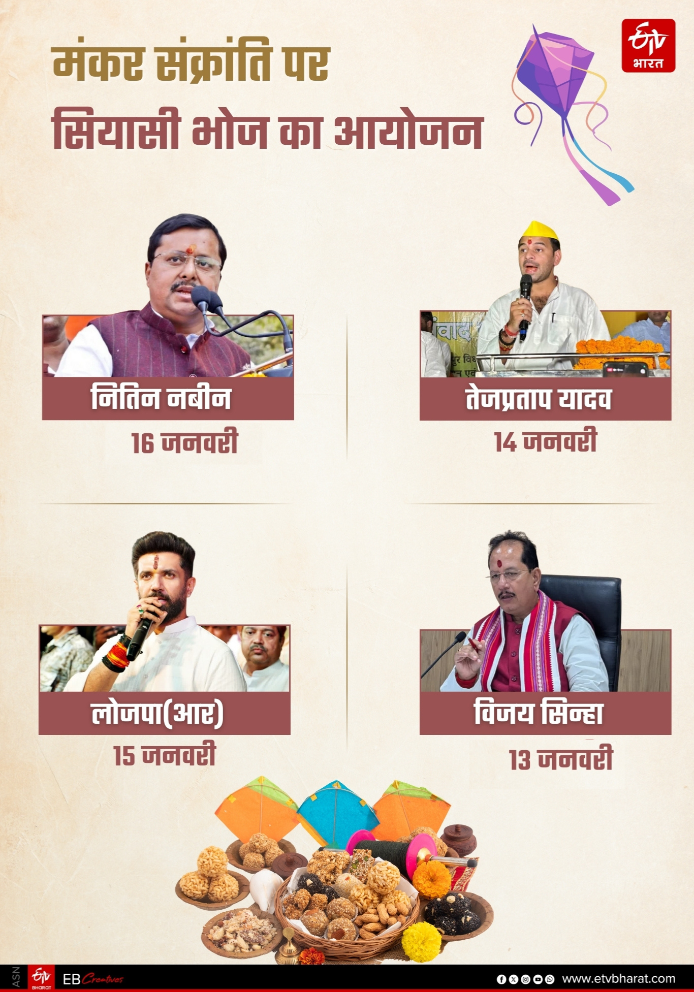 Makar Sankranti 2026 Bihar Politics