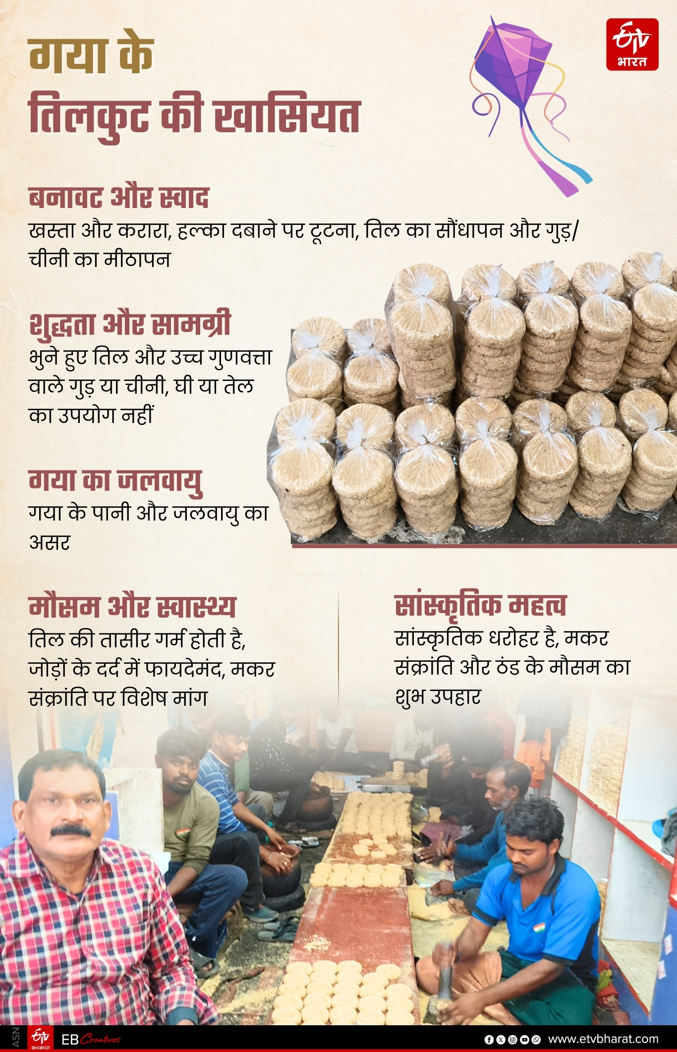 Makar Sankranti 2026 Bihar Politics