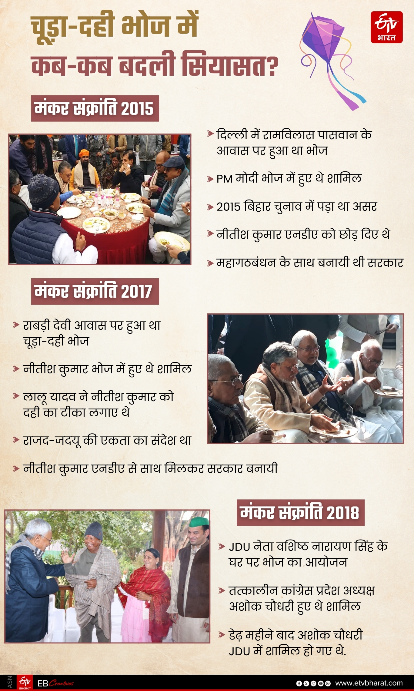 Makar Sankranti 2026 Bihar Politics