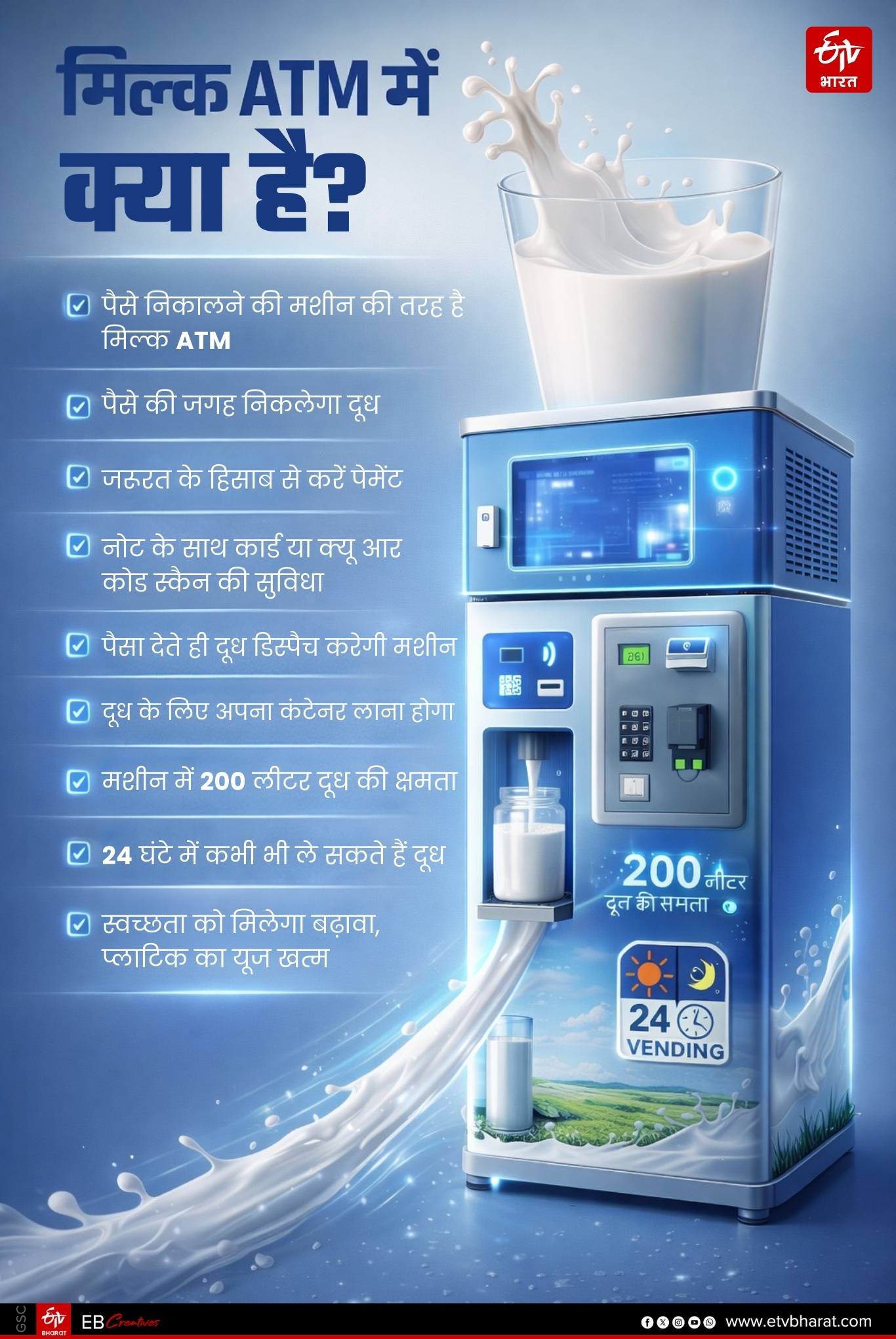 CHHINDWARA GULABRA 24 HRS MILK