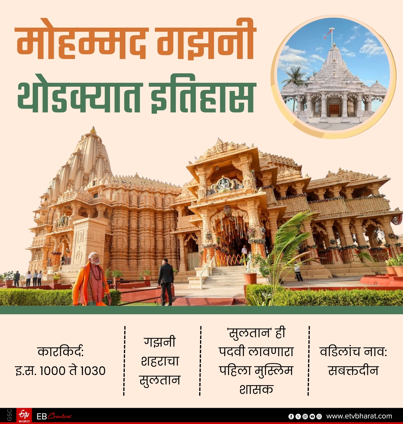 Somnath Temple 1000 Years