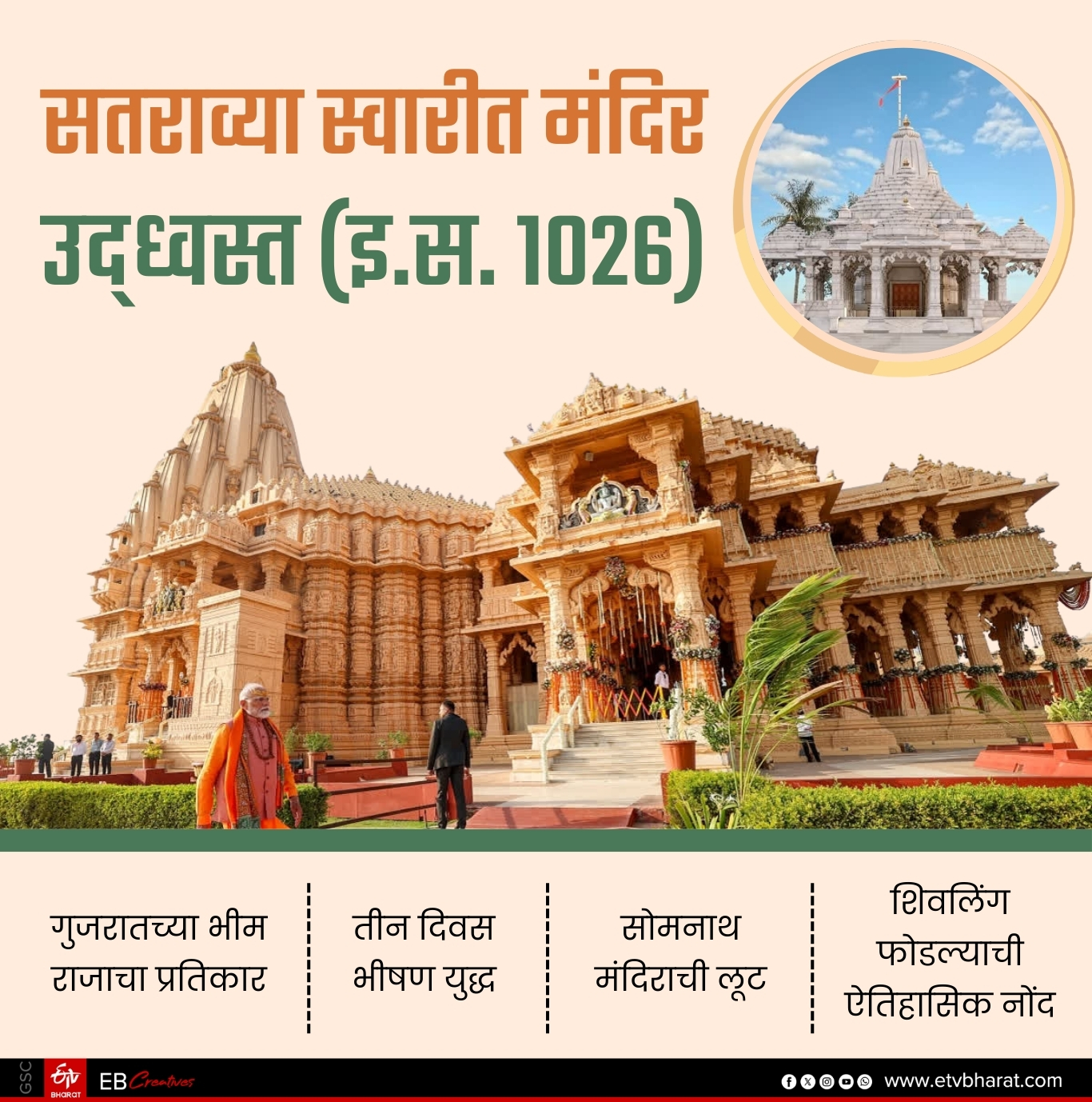 Somnath Temple 1000 Years