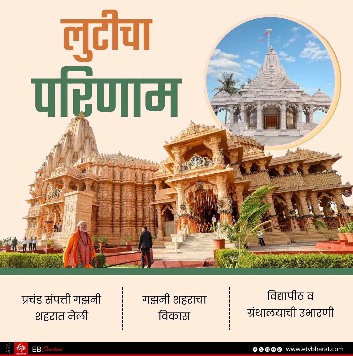 Somnath Temple 1000 Years