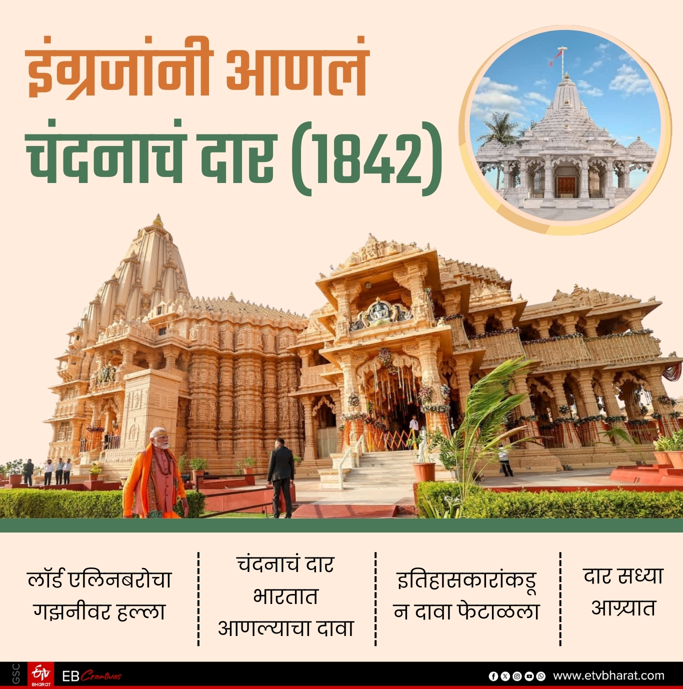 Somnath Temple 1000 Years