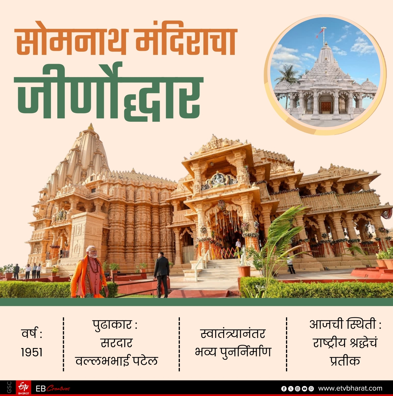 Somnath Temple 1000 Years