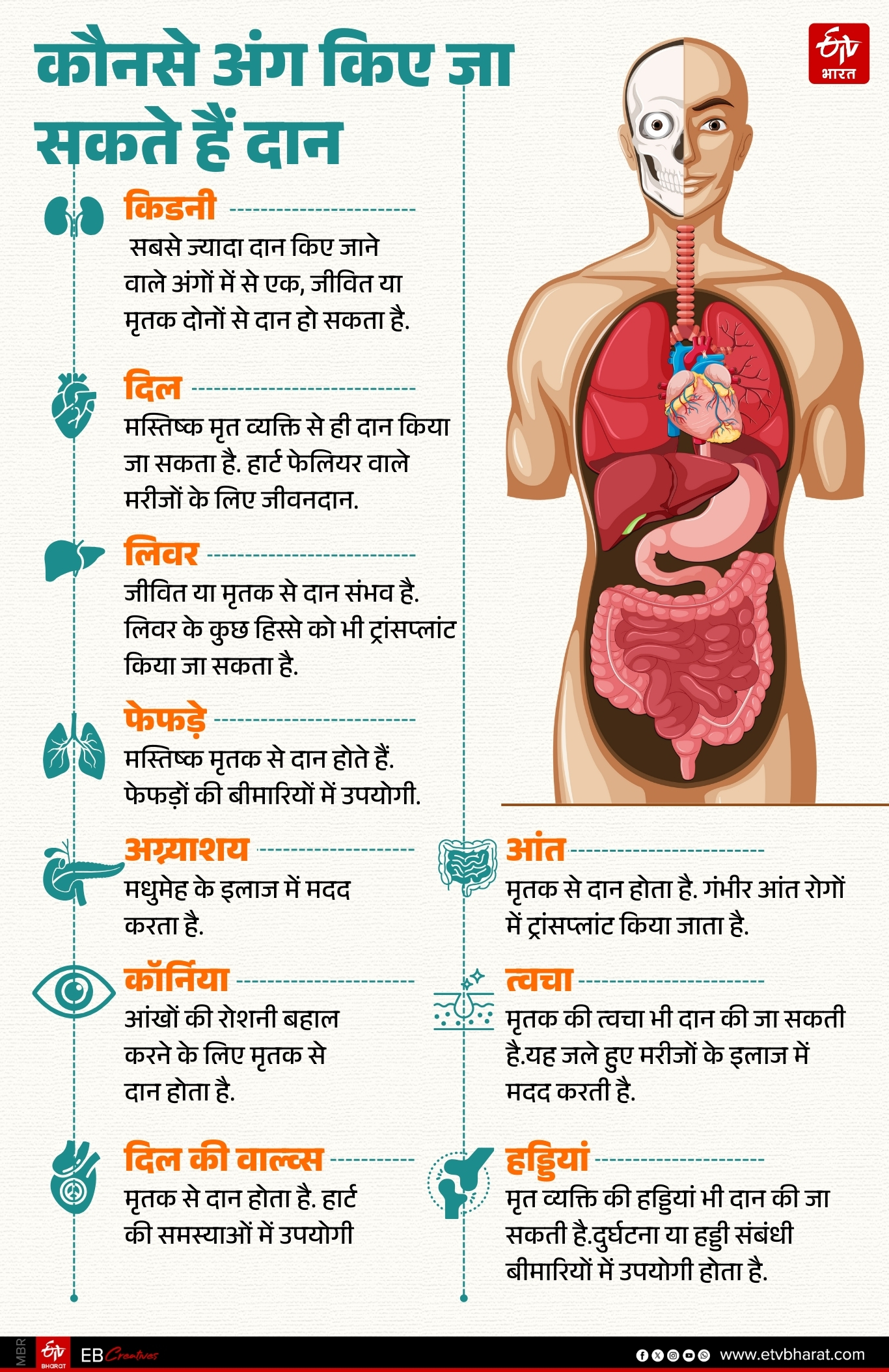 MP ORGAN DONATION AWARENESS