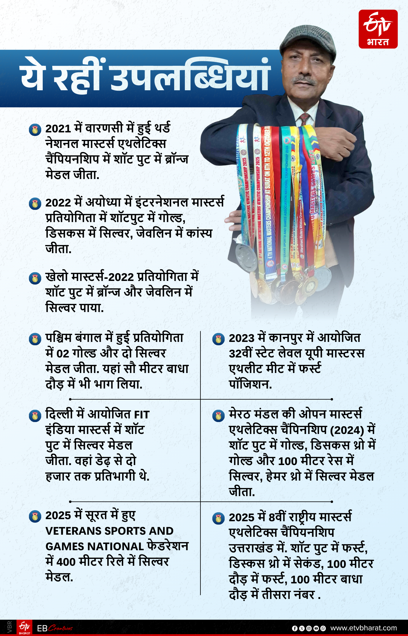 मेरठ के रिटायर्ड कर्नल बिनोद ने नाम ढेरों उपलब्धियां.