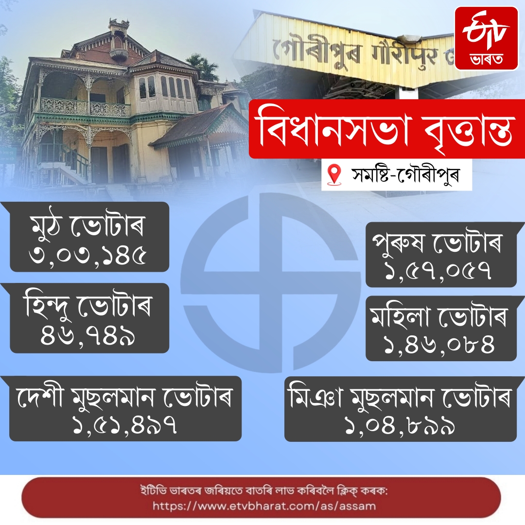 GAURIPUR ASSEMBLY CONSTITUENCY