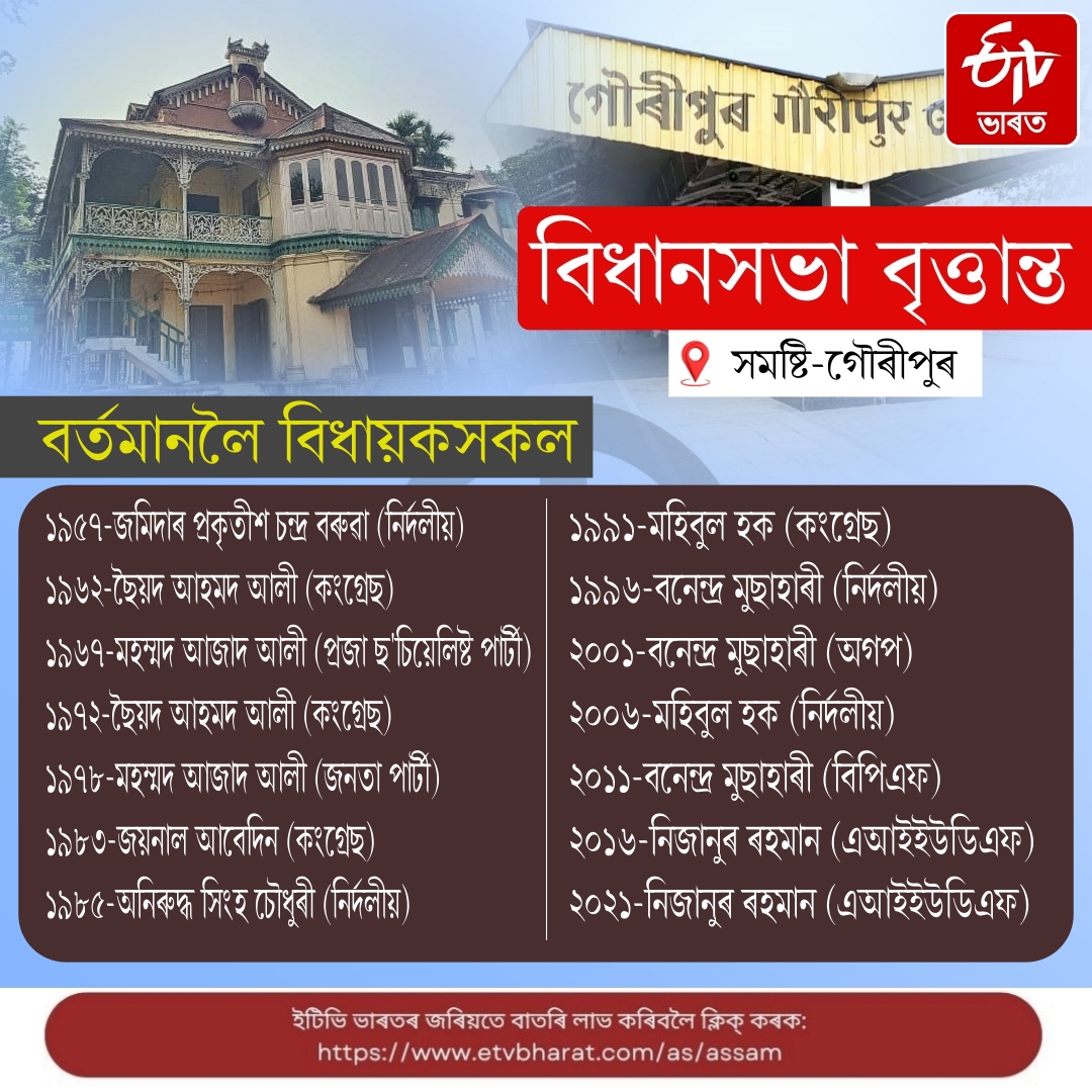 GAURIPUR ASSEMBLY CONSTITUENCY