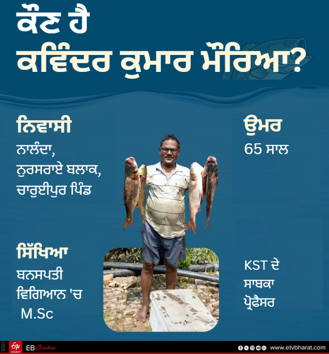 RICH FROM FISH FARMING