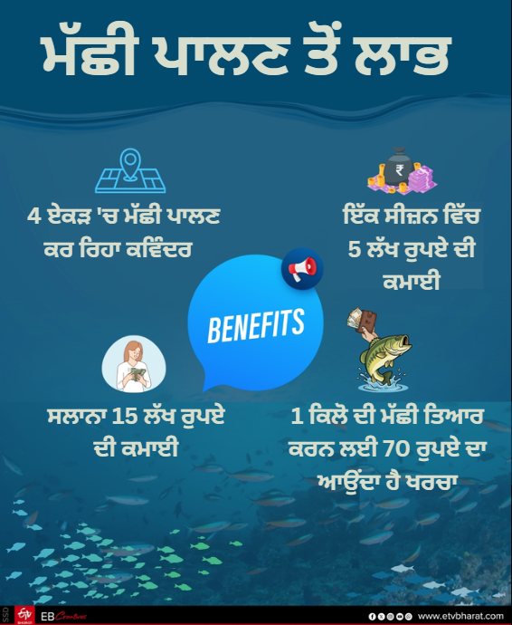 RICH FROM FISH FARMING