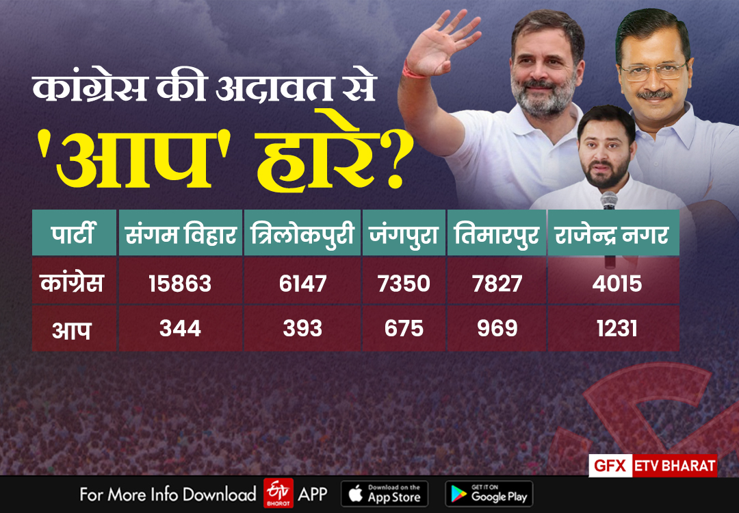 ETV Bharat GFX