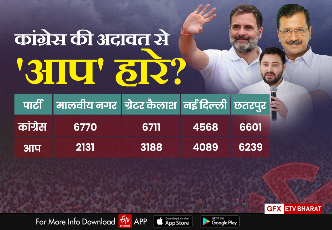 ETV Bharat GFX