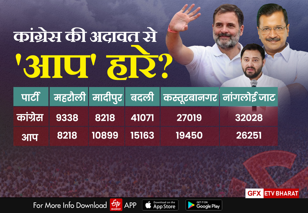 ETV Bharat GFX