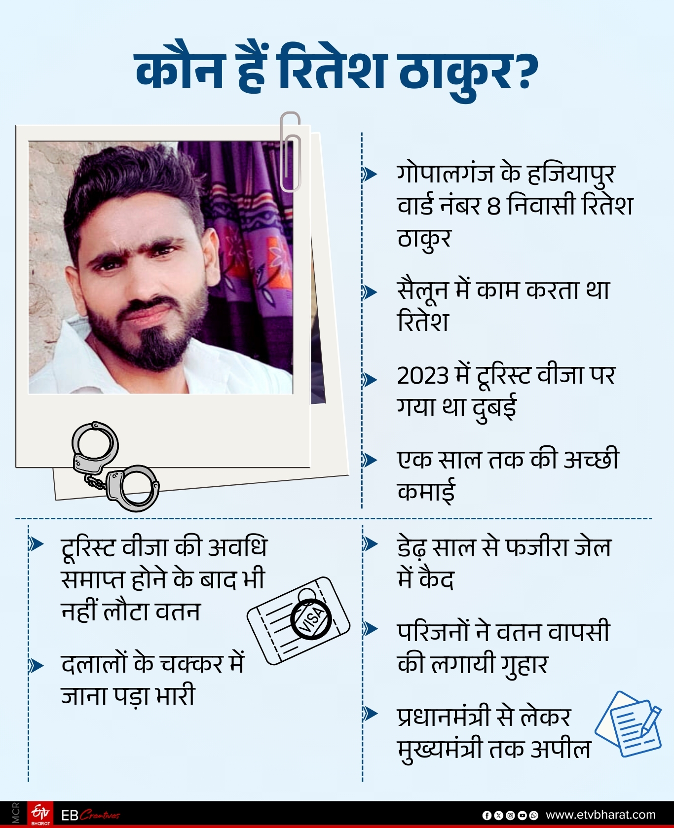 BIHAR YOUTH IN ABU DHABI JAIL