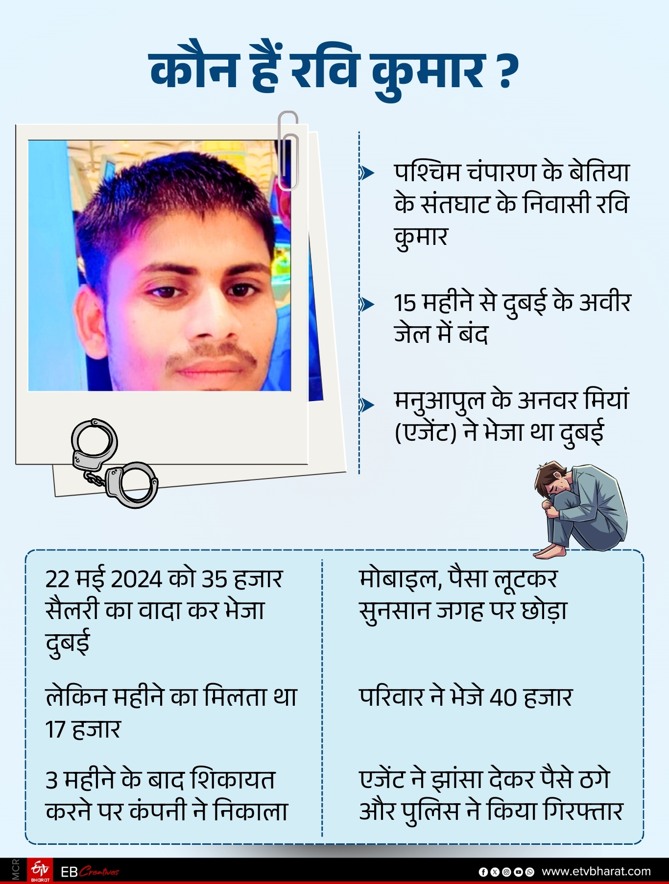 BIHAR YOUTH IN ABU DHABI JAIL