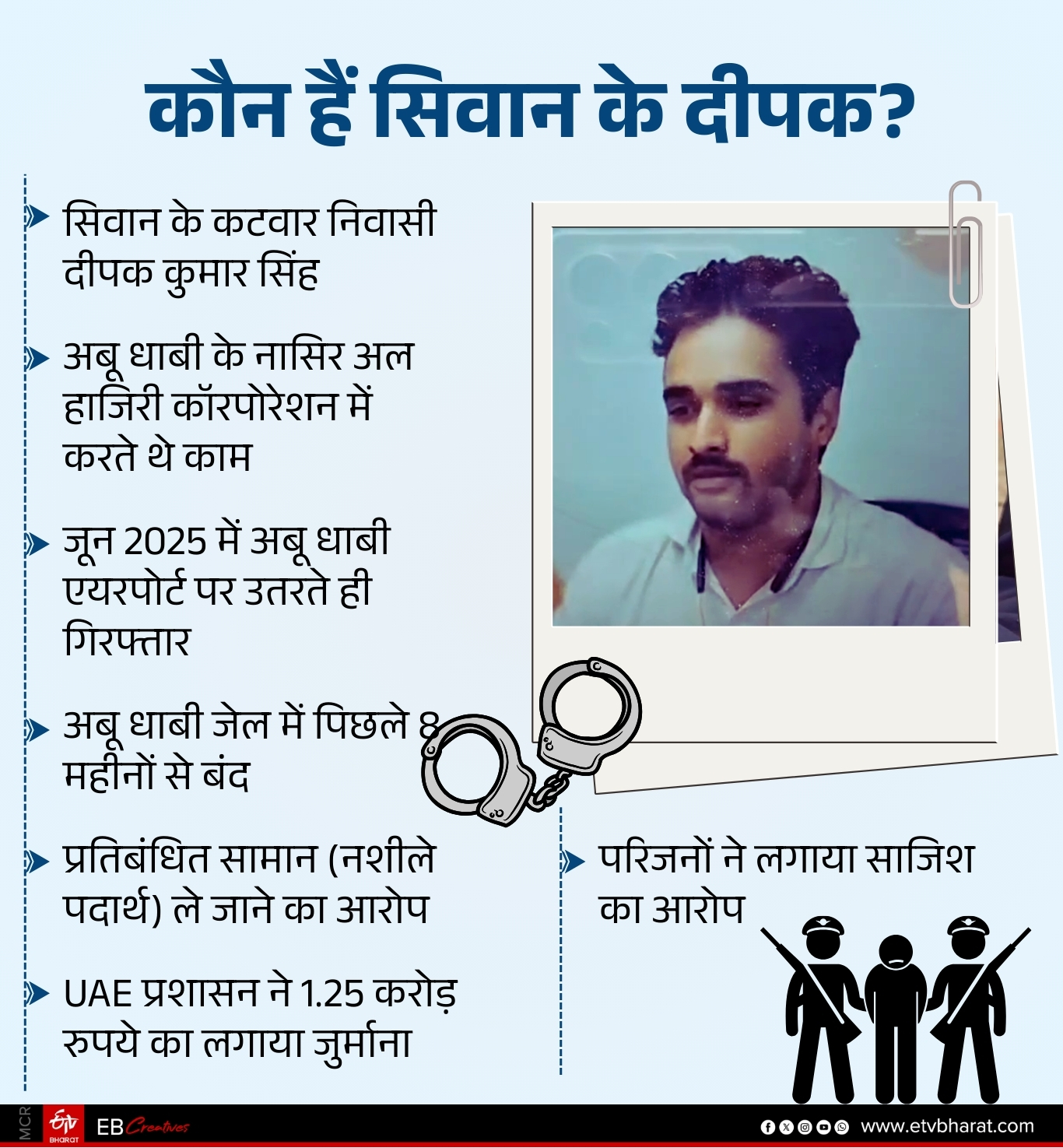 BIHAR YOUTH IN ABU DHABI JAIL