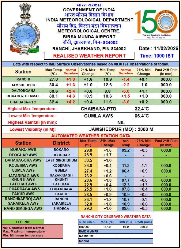 jharkhand weather update