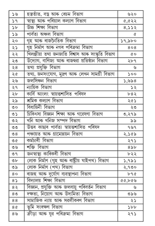 Assam finance minister Ajanta neog