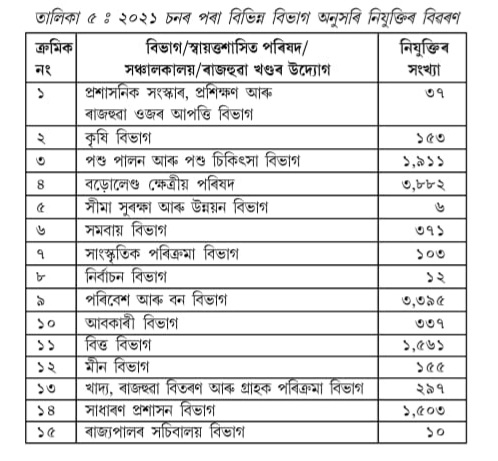 Assam finance minister Ajanta neog