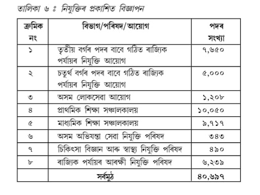 Assam finance minister Ajanta neog