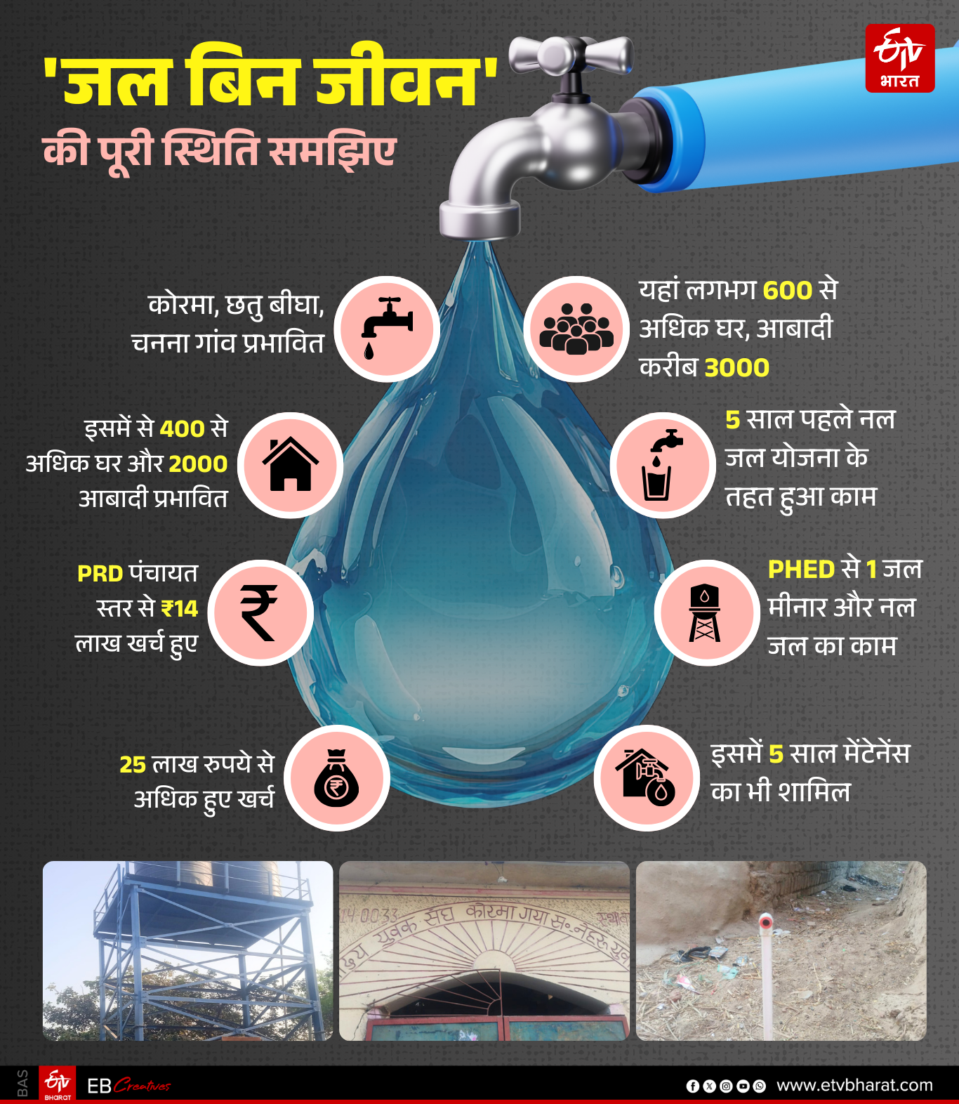 ईटीवी भारत GFX