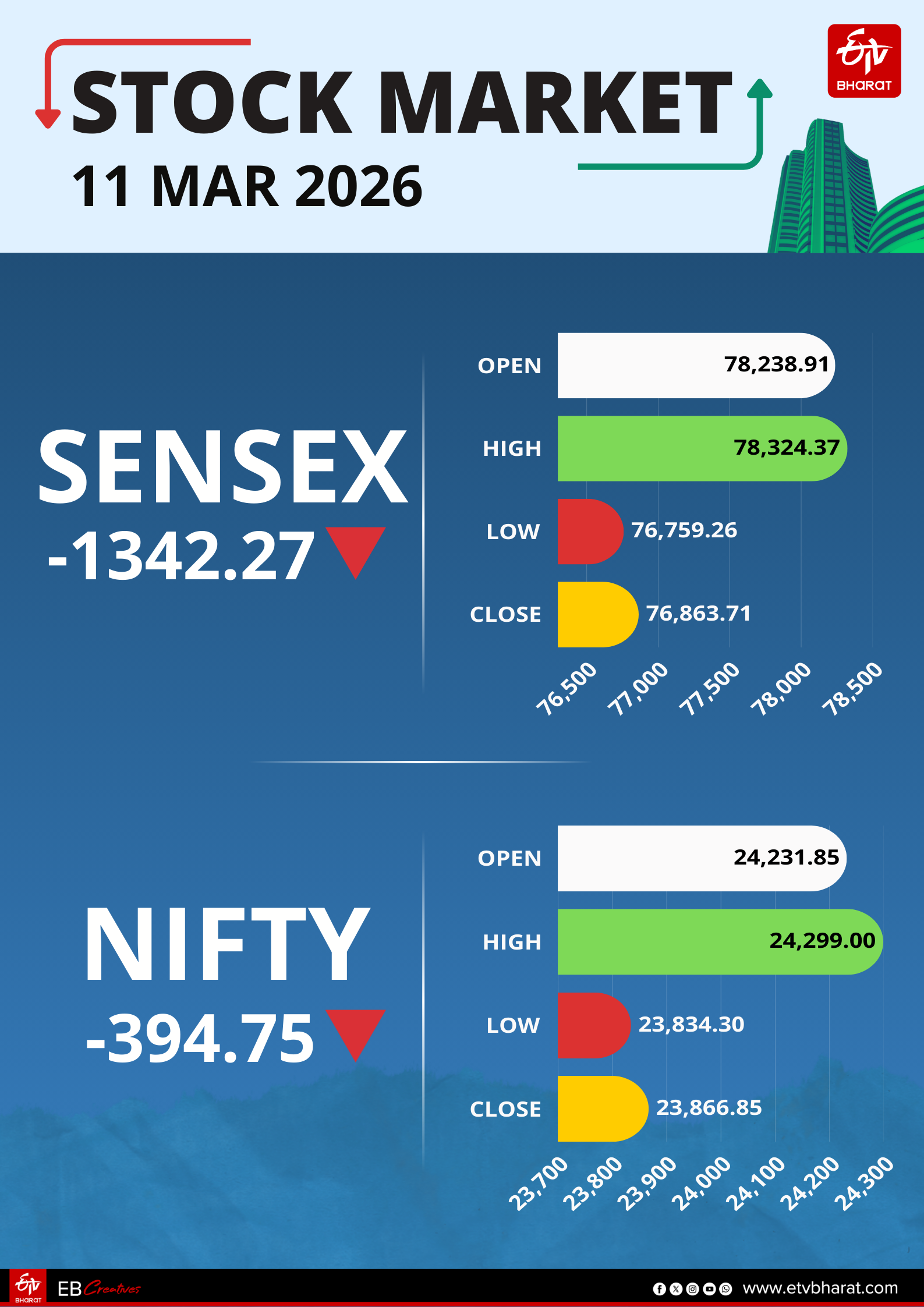 Stock Market