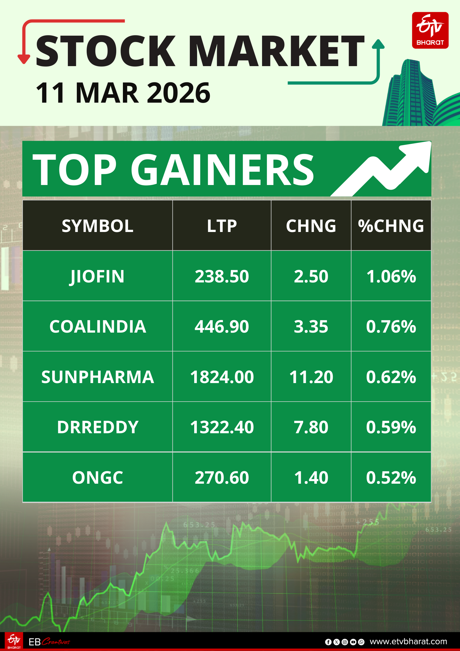 Stock Market
