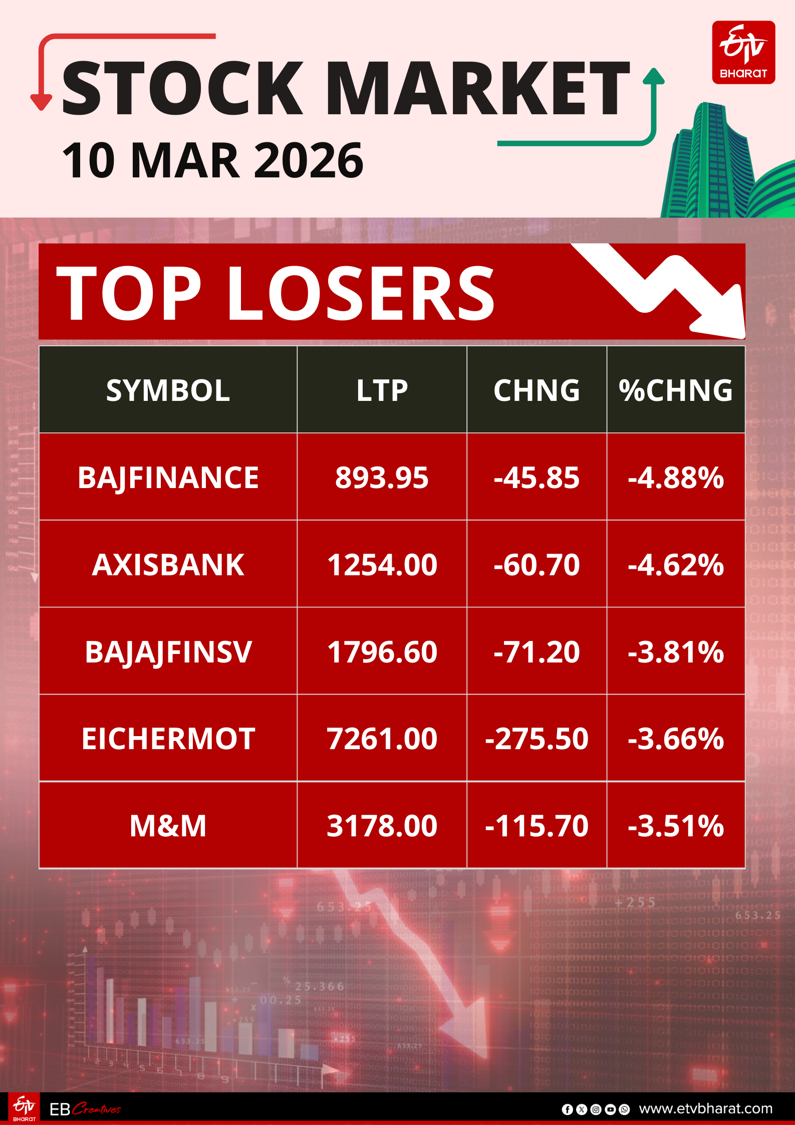Stock Market