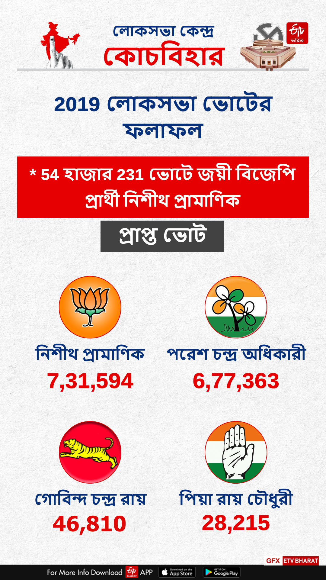 Cooch Behar constituency