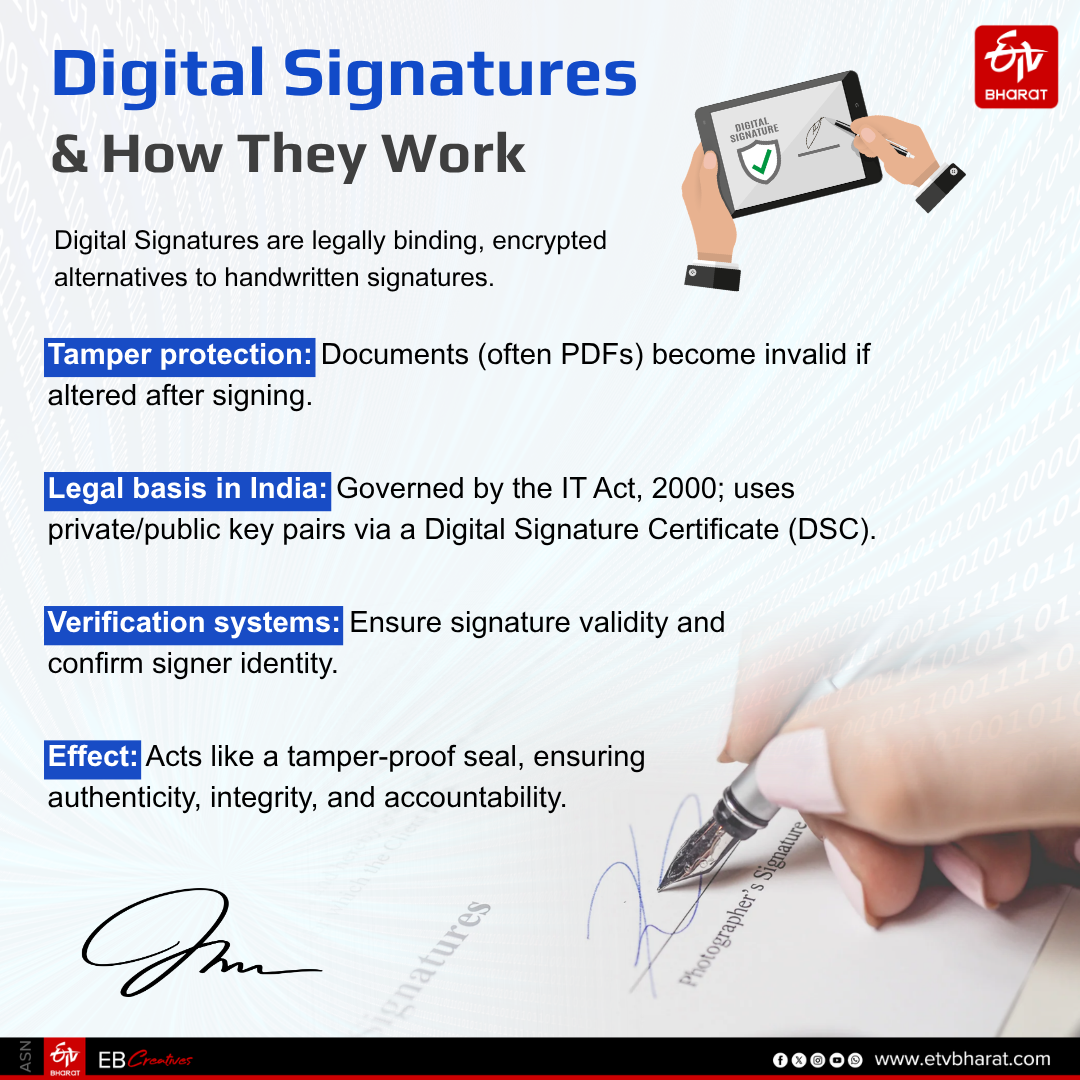 Digital signatures and how they work