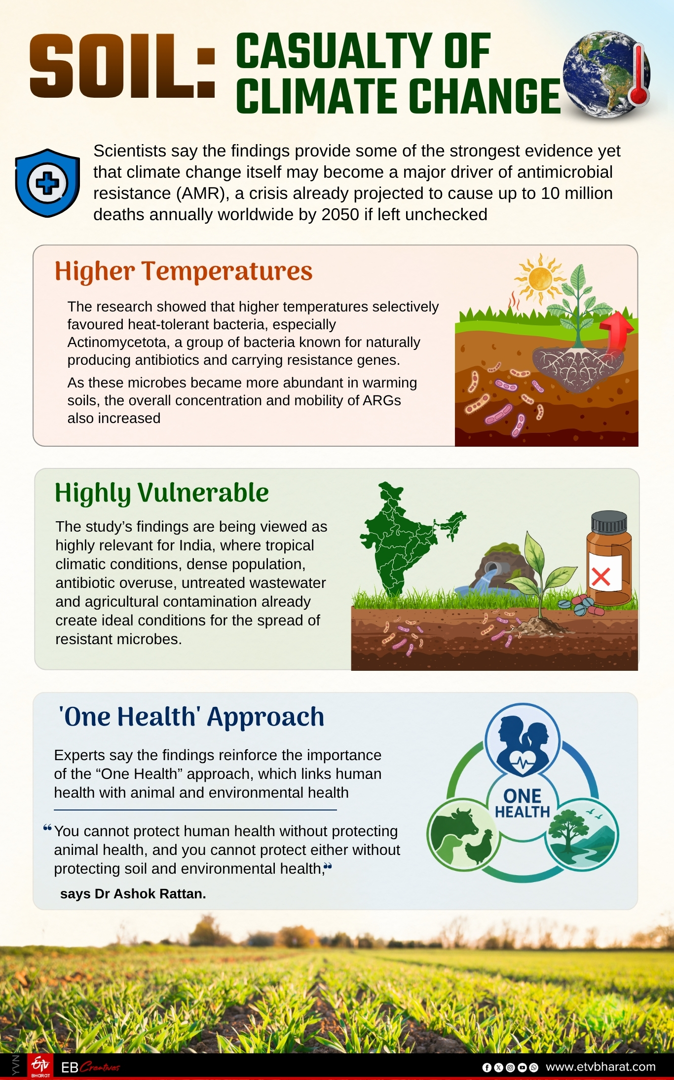 Scientists say the findings provide some of the strongest evidence yet that climate change itself may become a major driver of antimicrobial resistance
