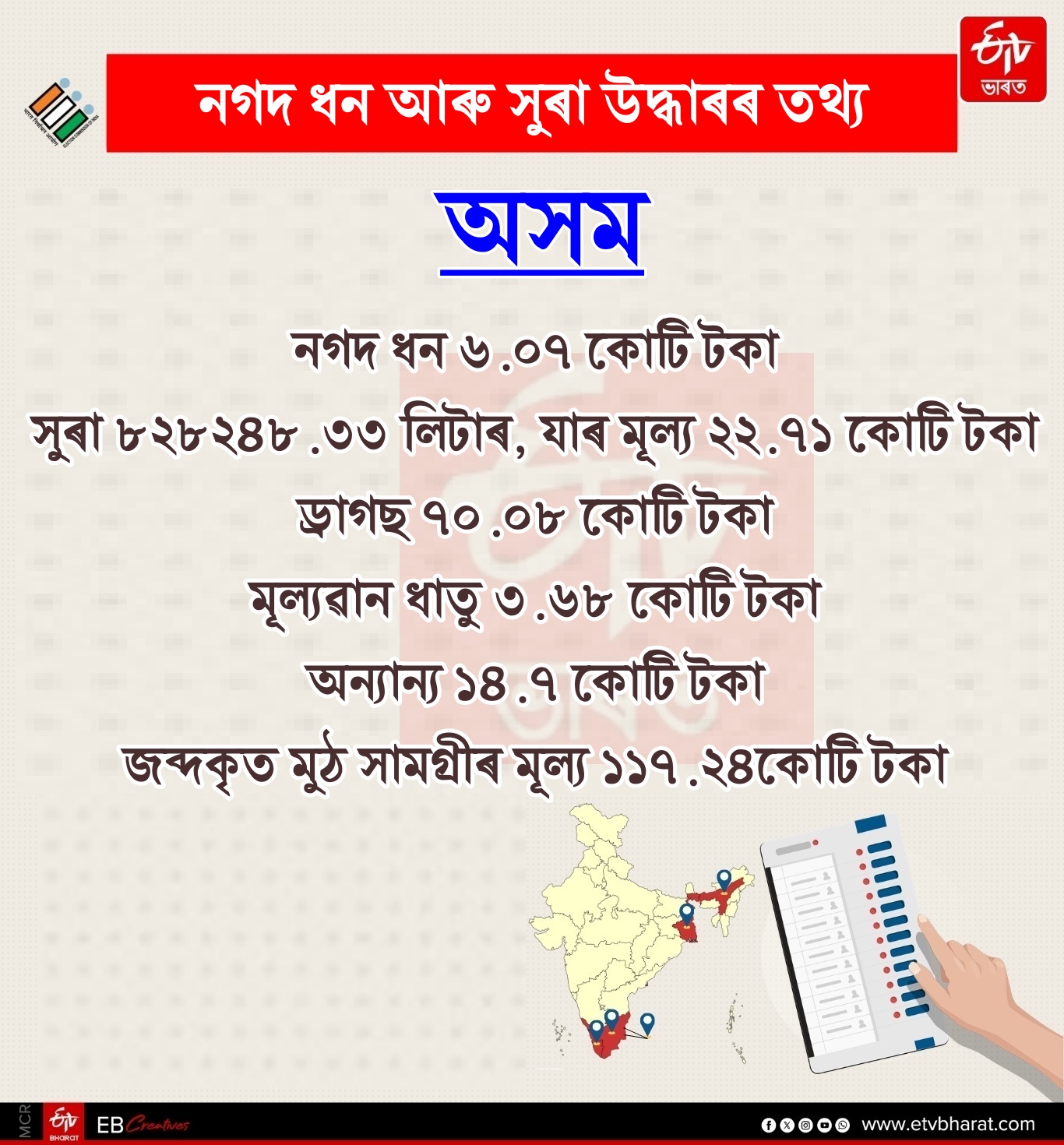 Liquor And Cash Seizures During 2026  Assembly Election