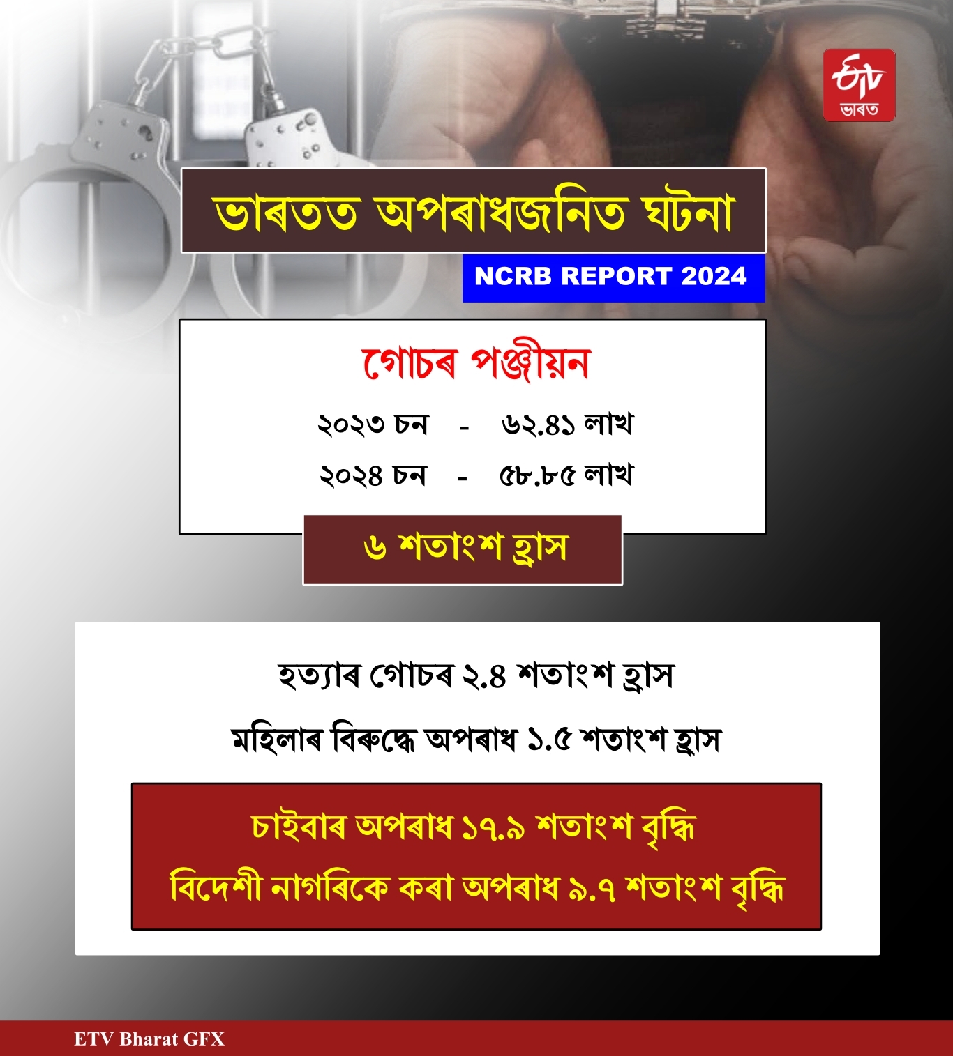 Crime in India