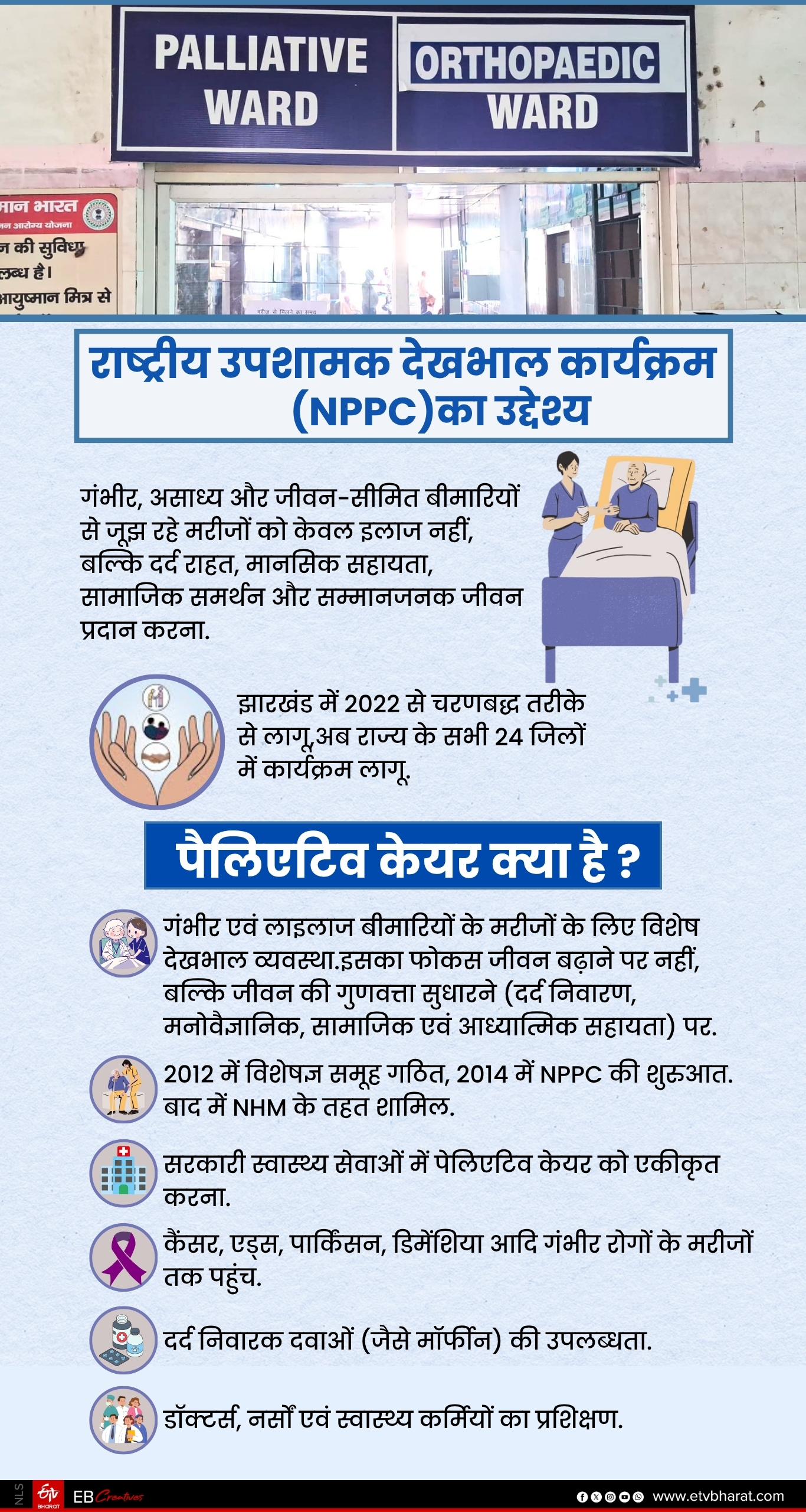 NPPC PROGRAM