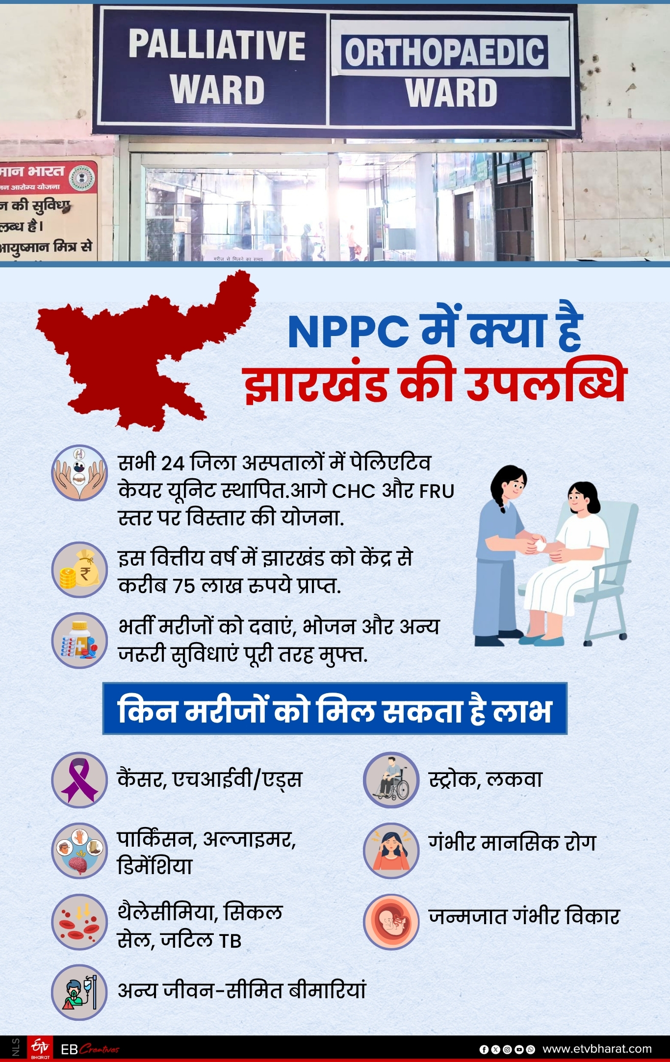 NPPC PROGRAM