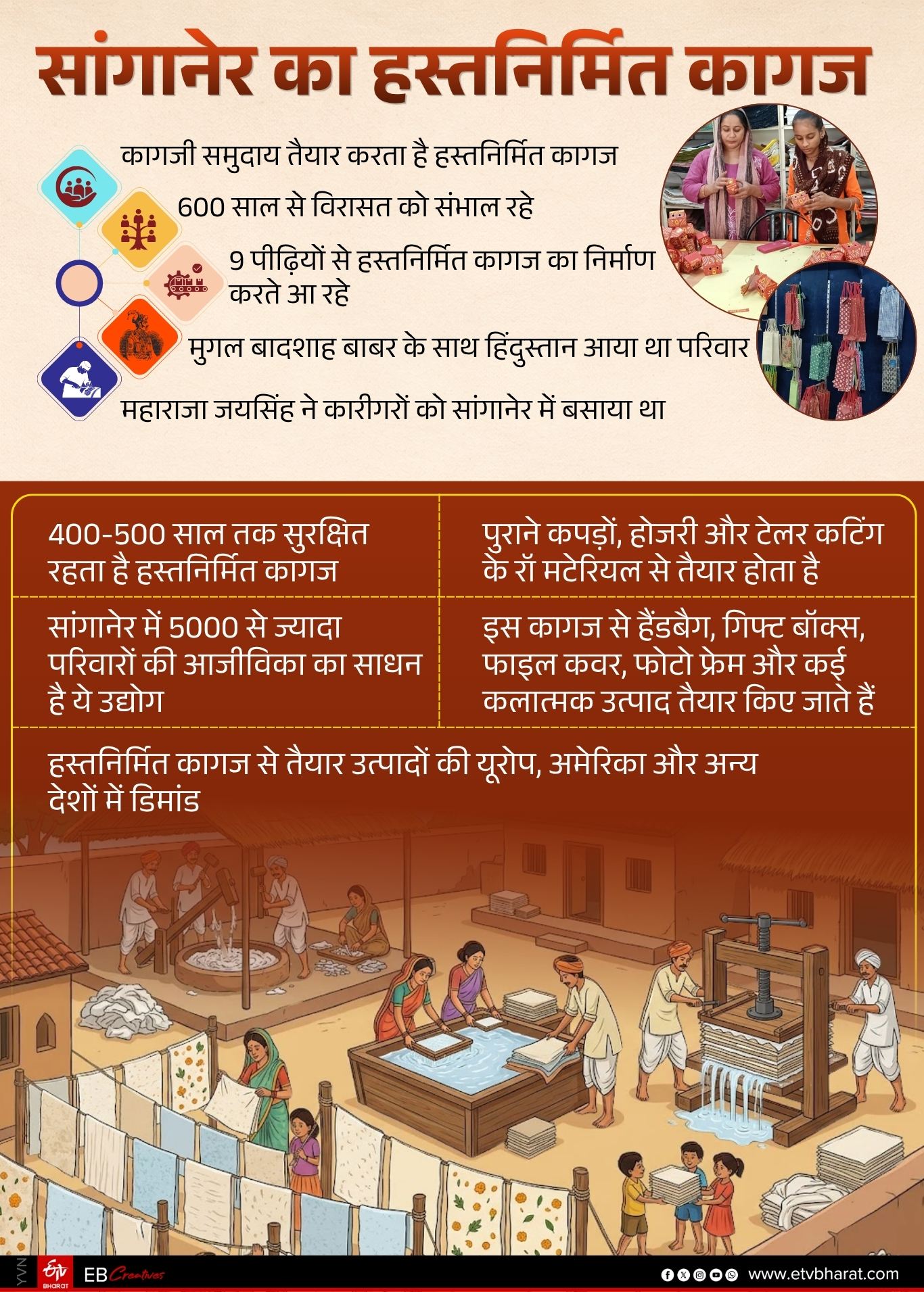 सांगानेर की 600 साल पुरानी विरासत