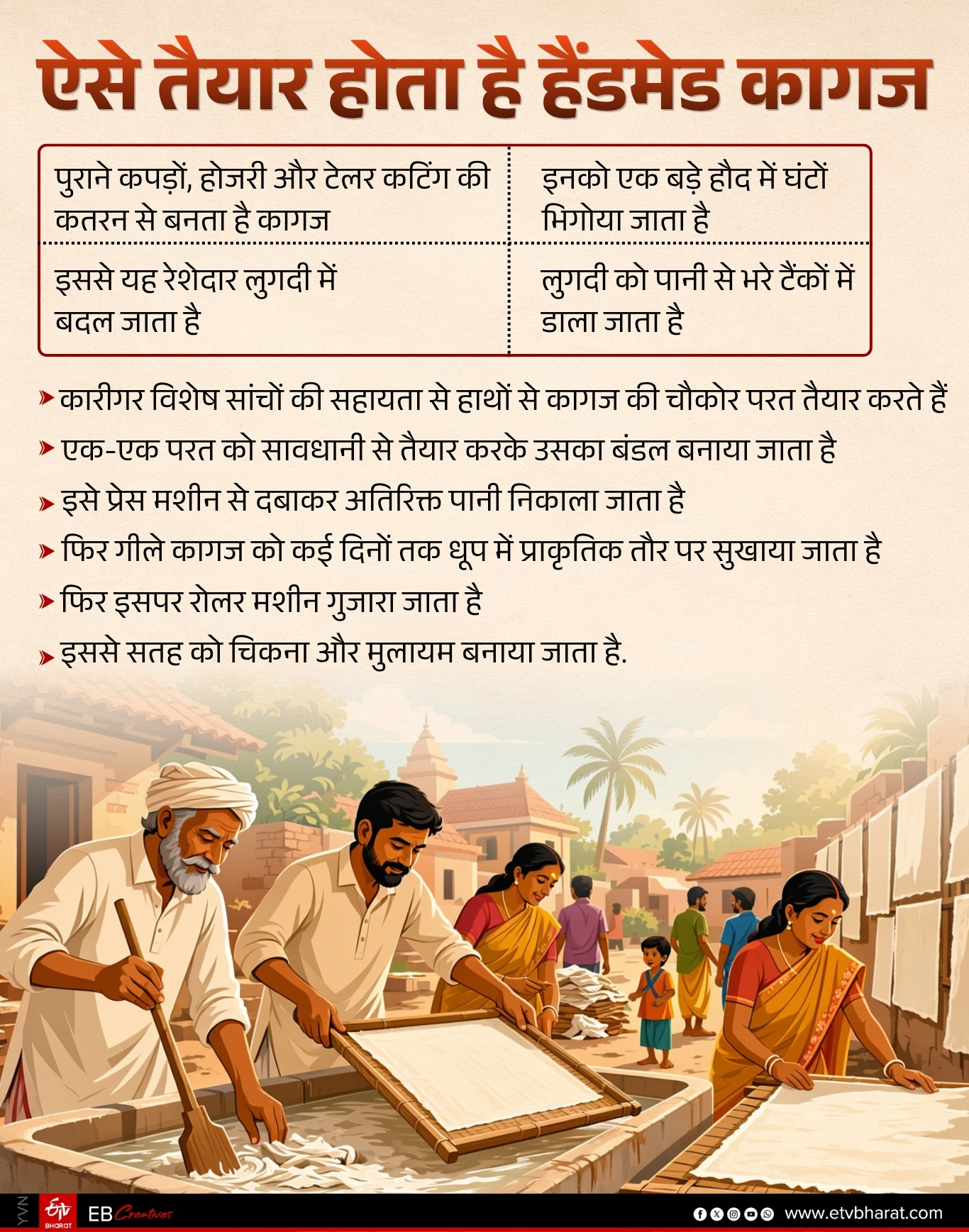 ऐसे तैयार होते हैं कागज