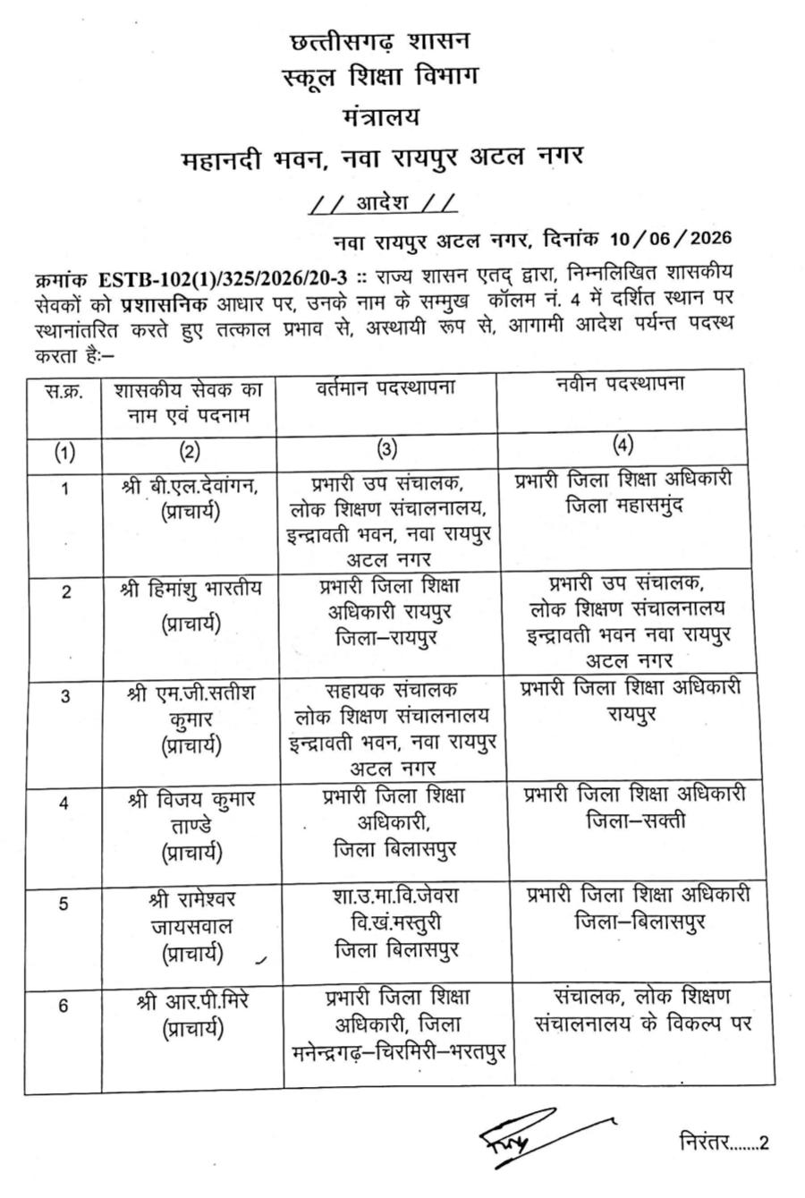 Reshuffle in CG School Education Department