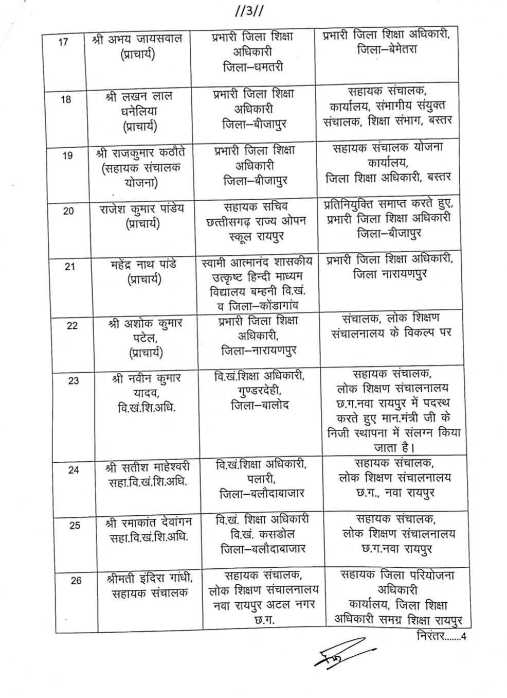 Reshuffle in CG School Education Department
