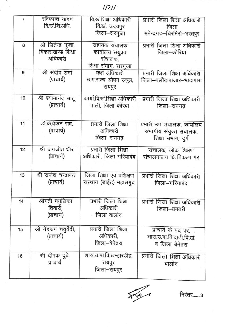 Reshuffle in CG School Education Department