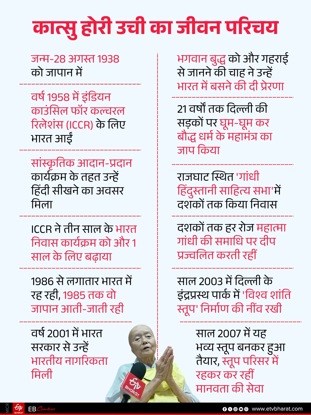 कात्सु होरी उची का जीवन परिचय