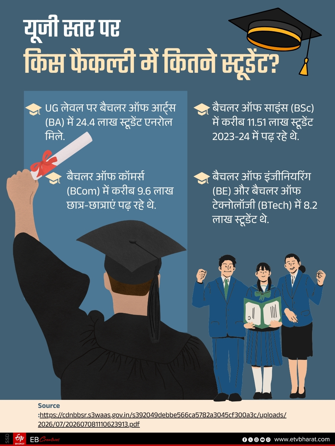 हायर एजुकेशन में बढ़ रही लोगों की रुचि.