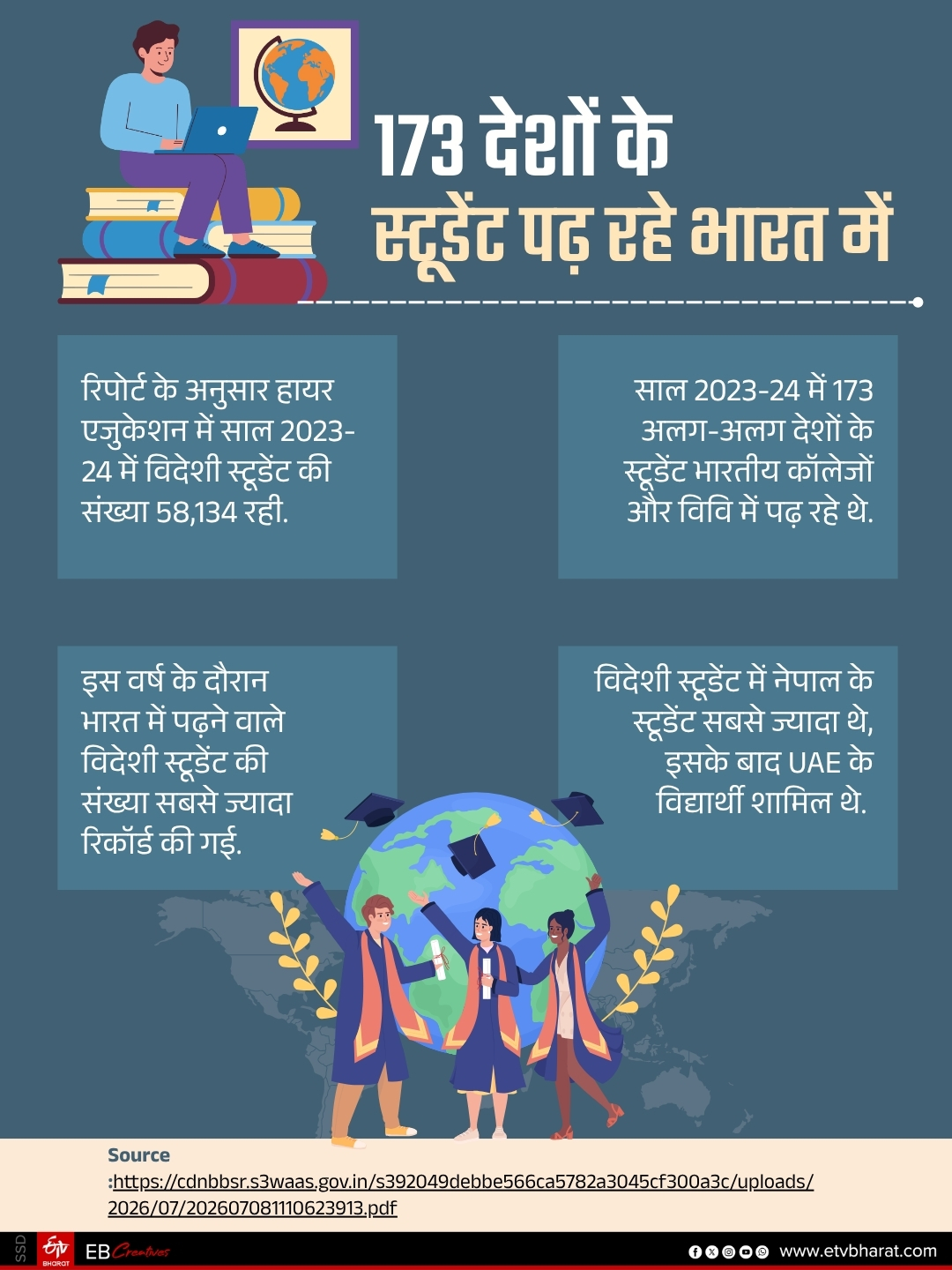 विदेश के स्टूडेंट अपने देश में भी पढ़ाई कर रहे हैं.