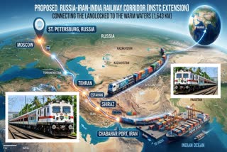russia_india_railway_route