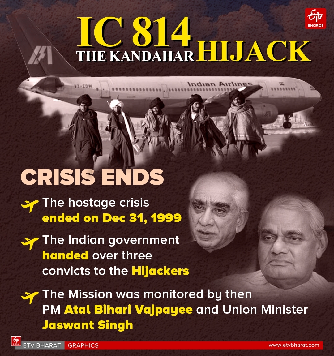 விமான கடத்தலை விவரிக்கும் கிராஃபிக்ஸ் படம்