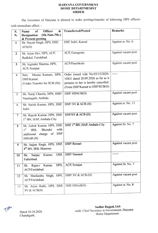 HARYANA IPS TRANSFER POSTING