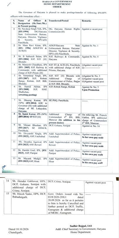HARYANA IPS TRANSFER POSTING